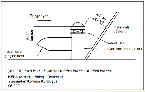 20 evde nem orani yuzde kac olmali resimler